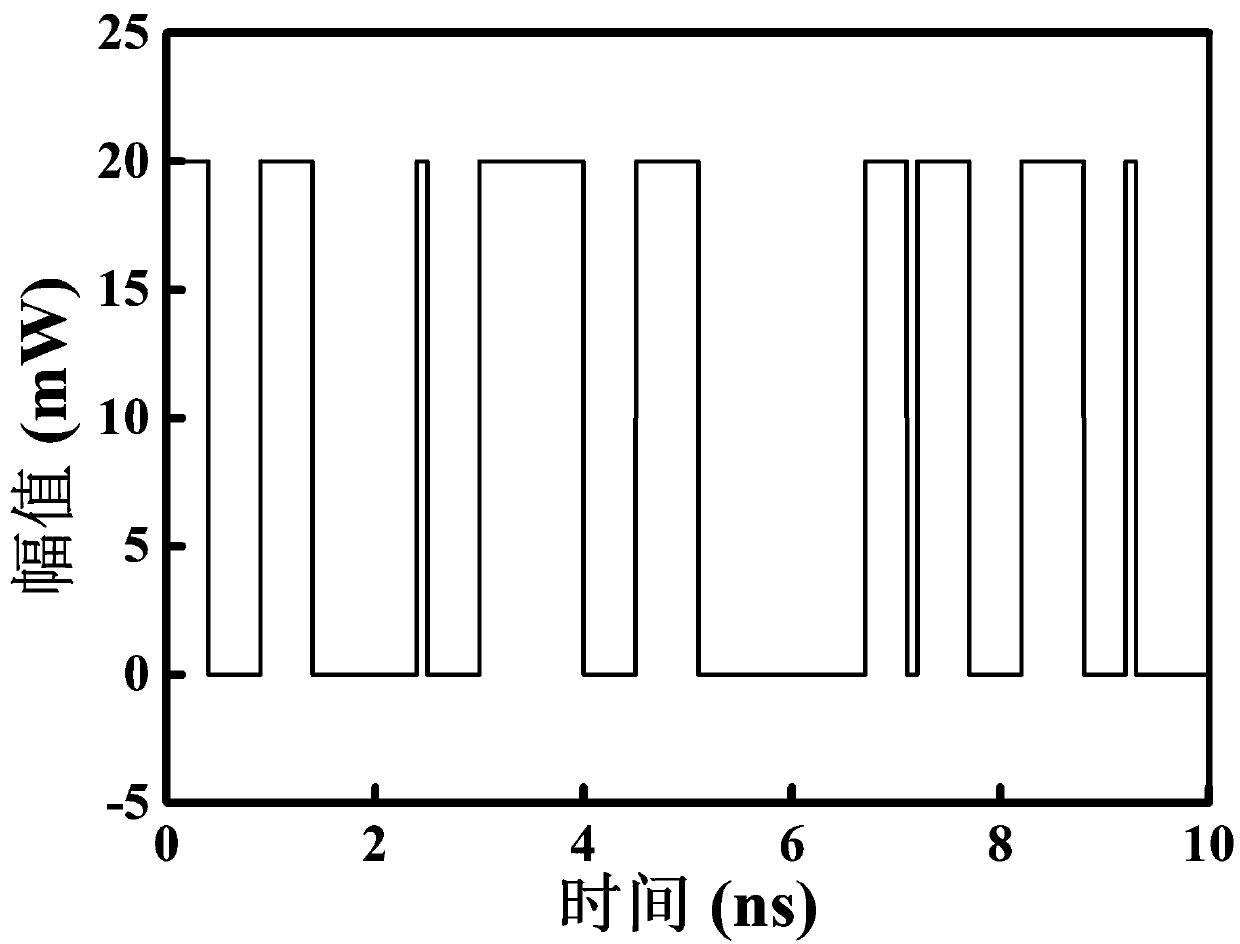 All-optical true random number generator based on feedback interference principle