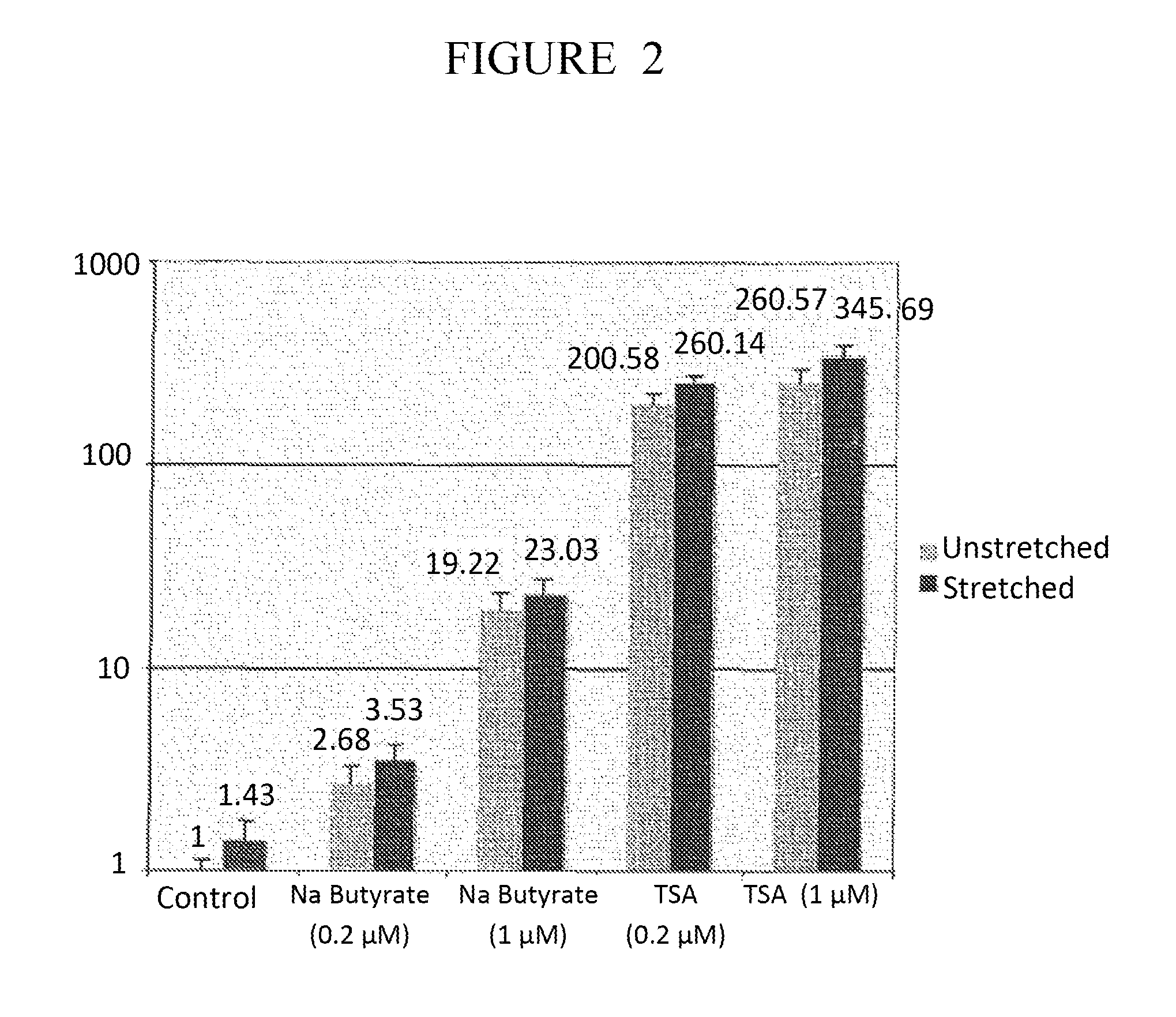 Methods for nucleic acid transfer into cells