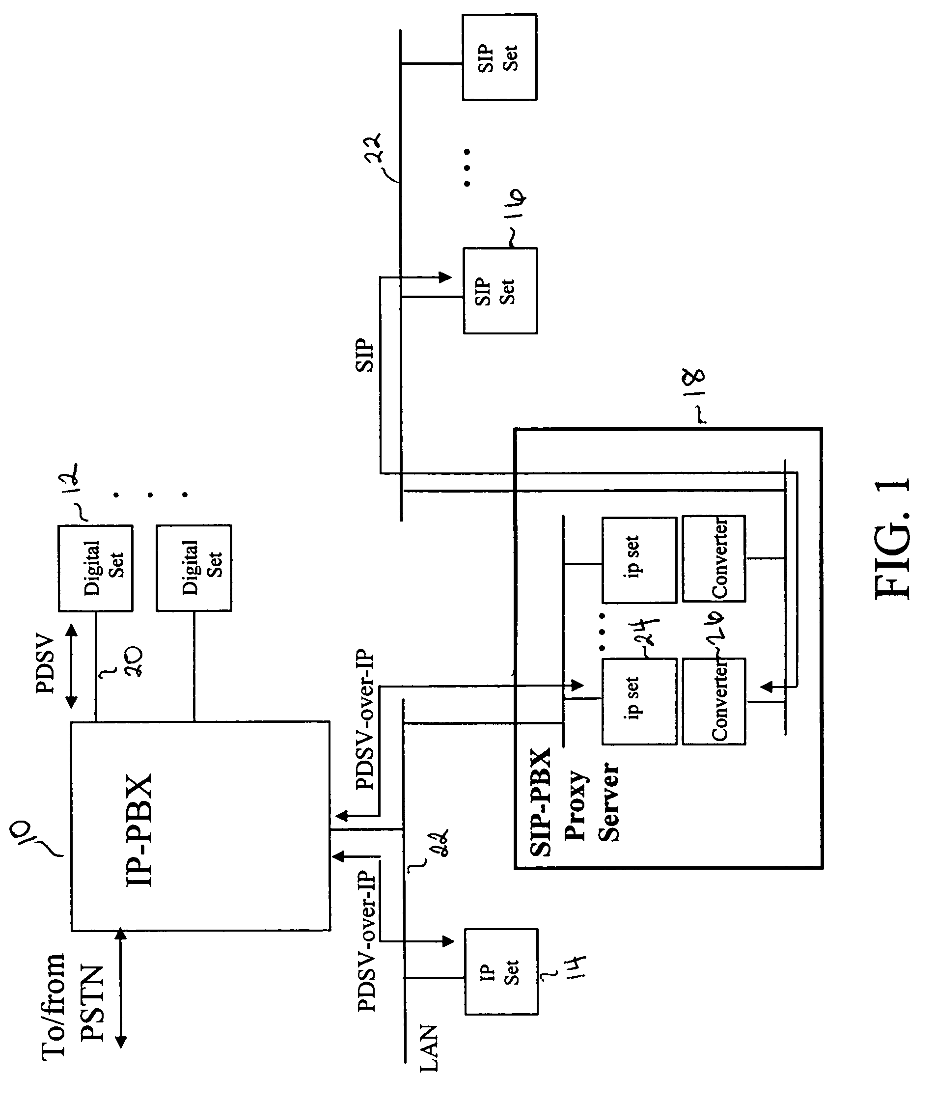 System and method for interfacing legacy IP-PBX systems to SIP networks