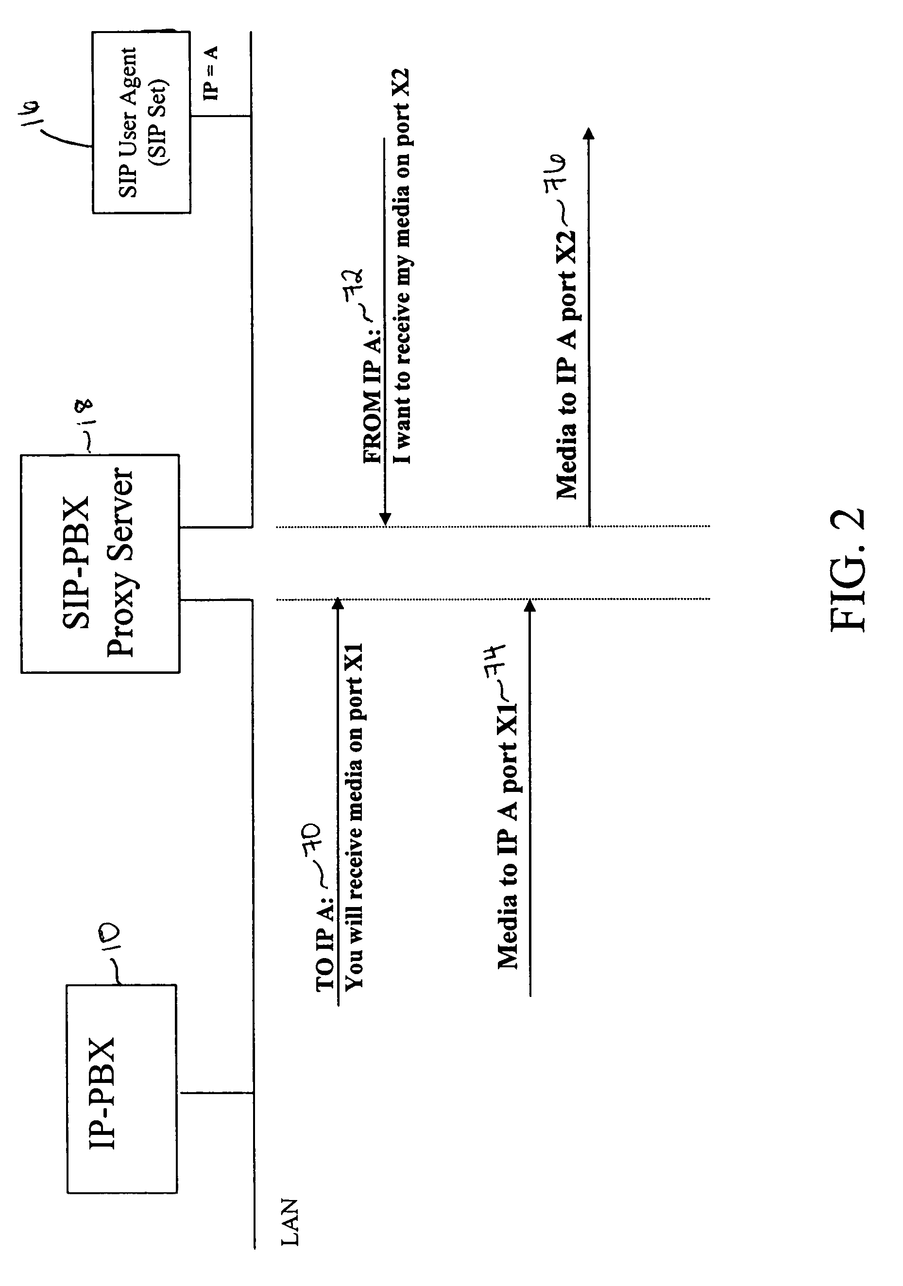 System and method for interfacing legacy IP-PBX systems to SIP networks