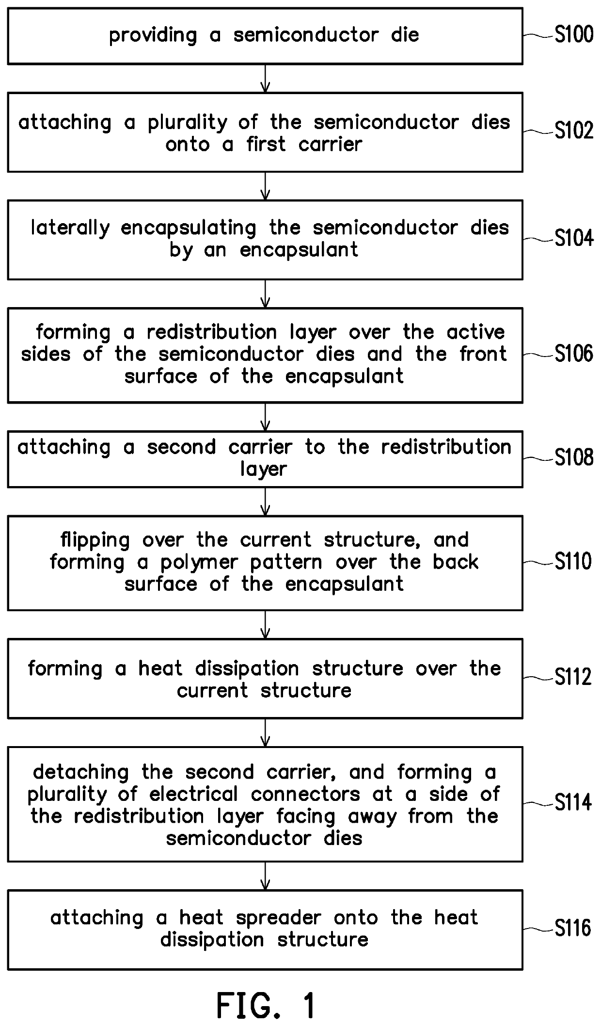 Semiconductor package and manufacturing method thereof