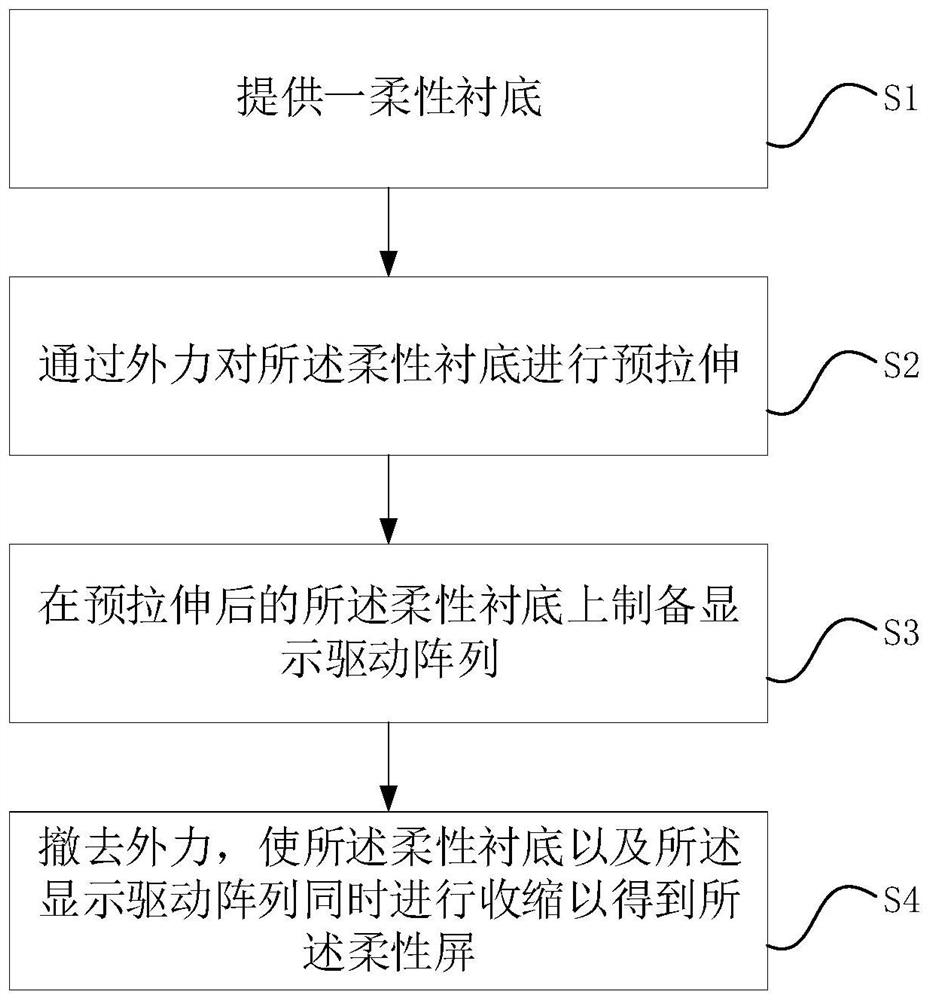 Preparation method of flexible screen and flexible screen