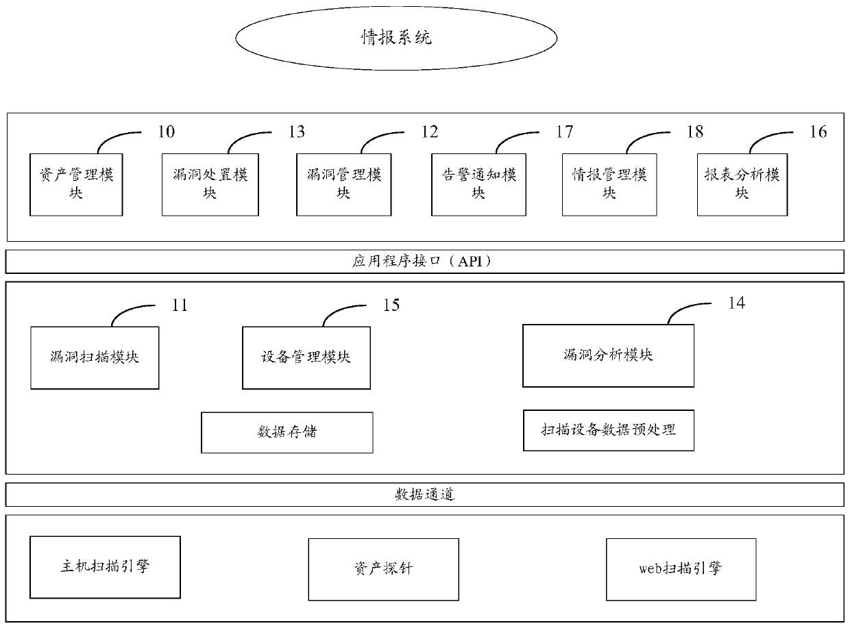 A vulnerability management system and method