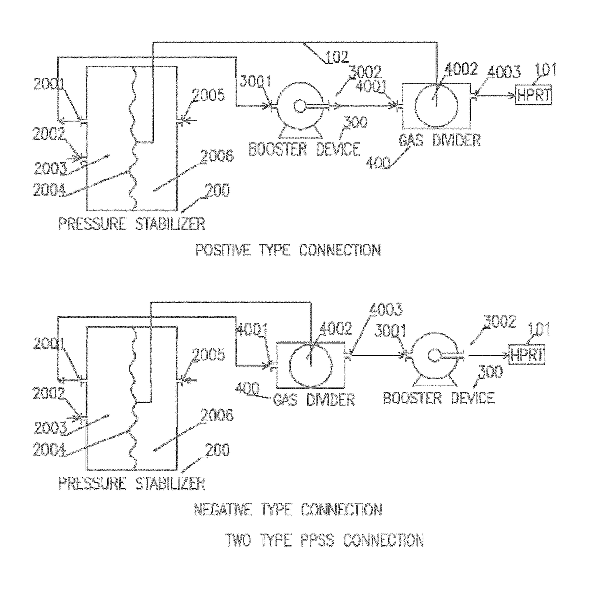 Proactive pressure stabilizing system and method