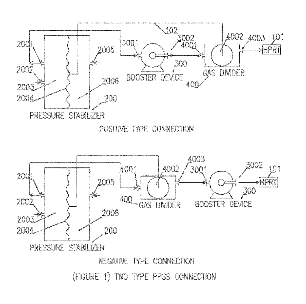 Proactive pressure stabilizing system and method