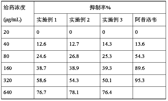 Syringa pubescens health candies with antibacterial and anti-virus effects and preparation method of syringa pubescens health candies