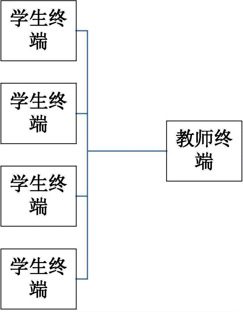 A Statistical Analysis Method Using Awareness Method