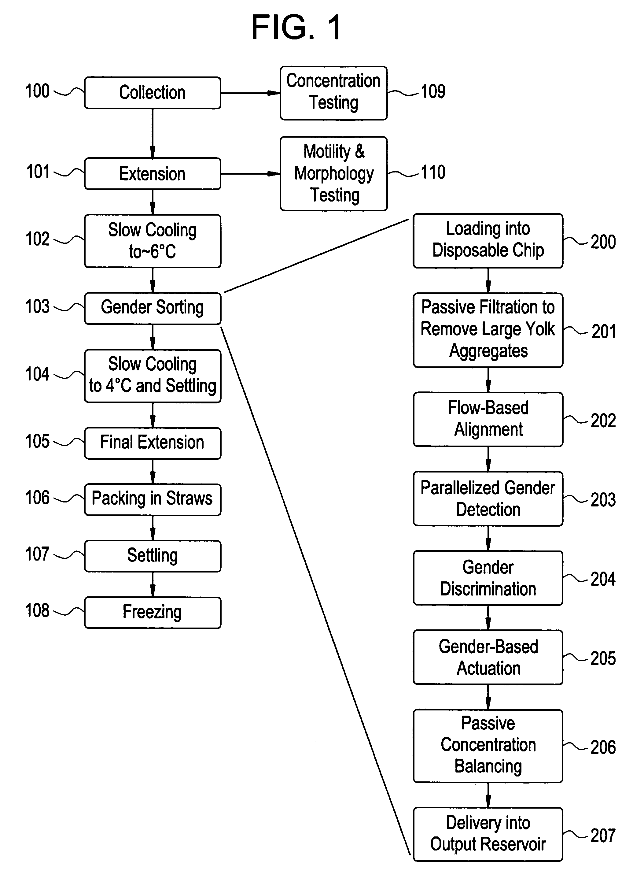 Method and apparatus for sorting cells