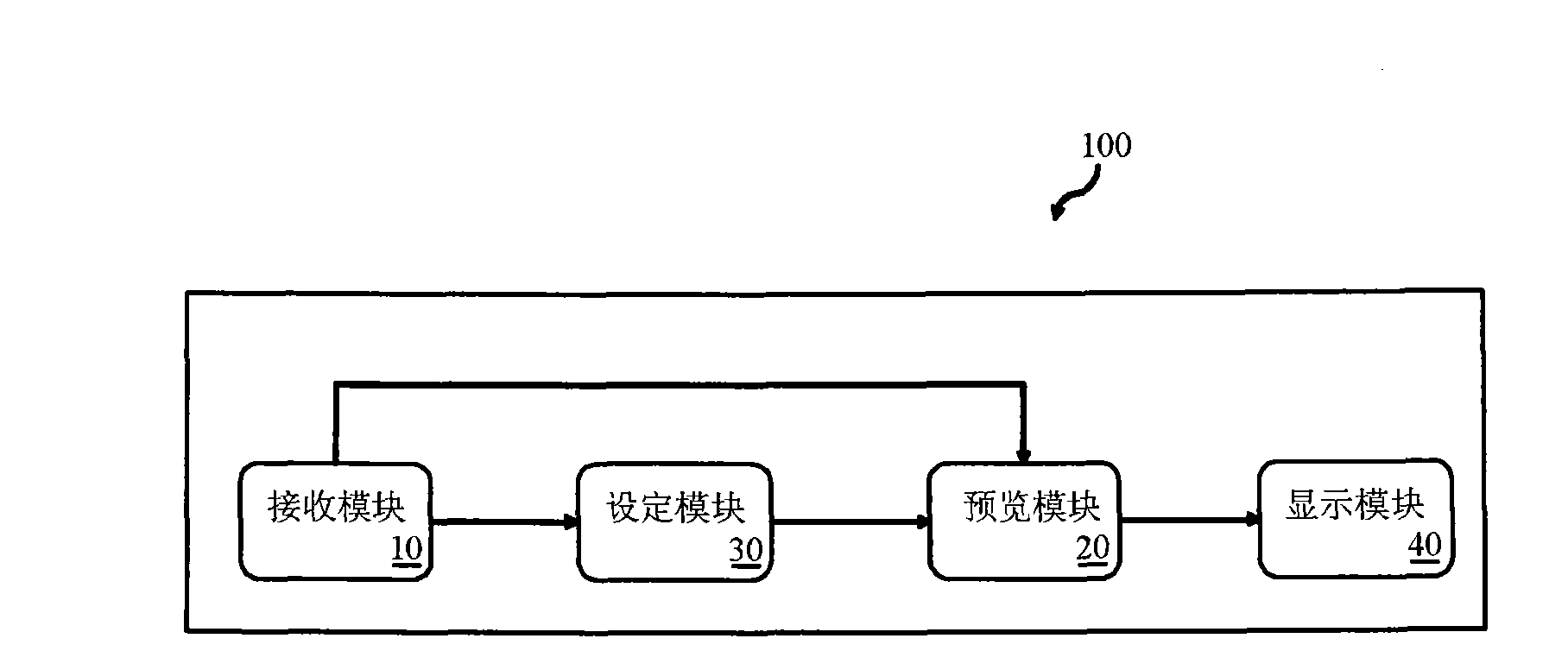 Display interface replacement system and method thereof