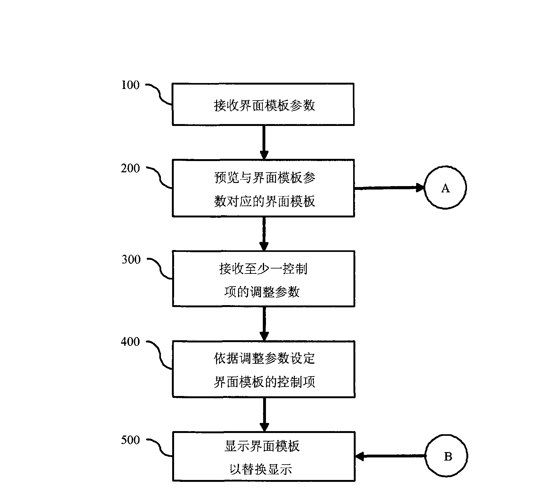 Display interface replacement system and method thereof