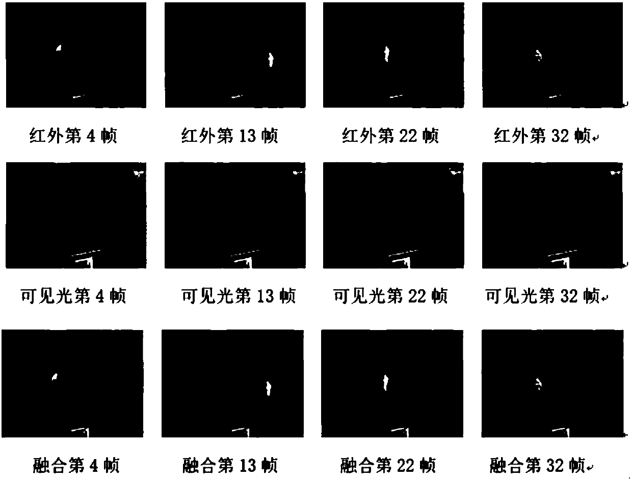 Infrared and visible light video fusion method based on moving target detection