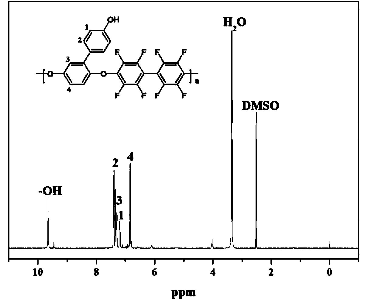 Polyarylether containing quaternary ammonium side group and its preparation method, and anion exchange membrane containing quaternary ammonium side group and its preparation method