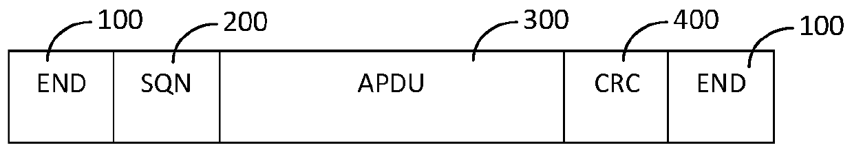 Data transmission method for embedded application special characters