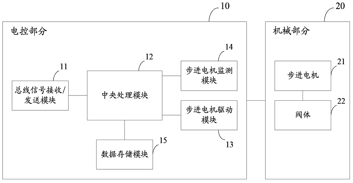A lin network slave node control system and method