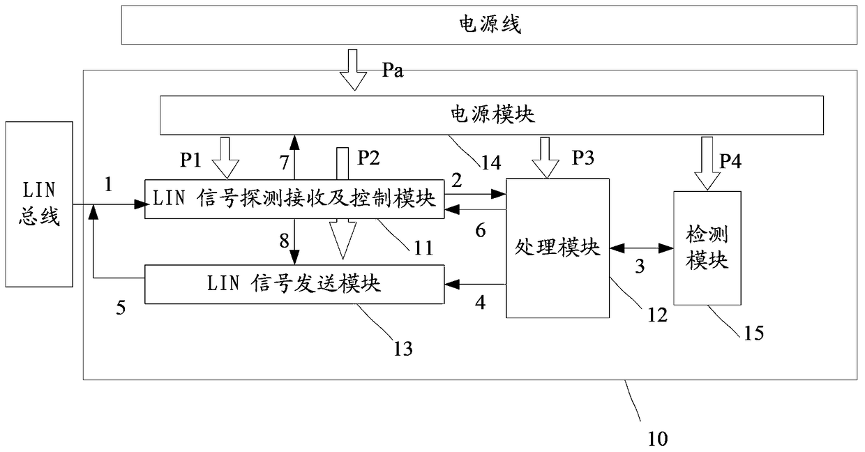 A lin network slave node control system and method