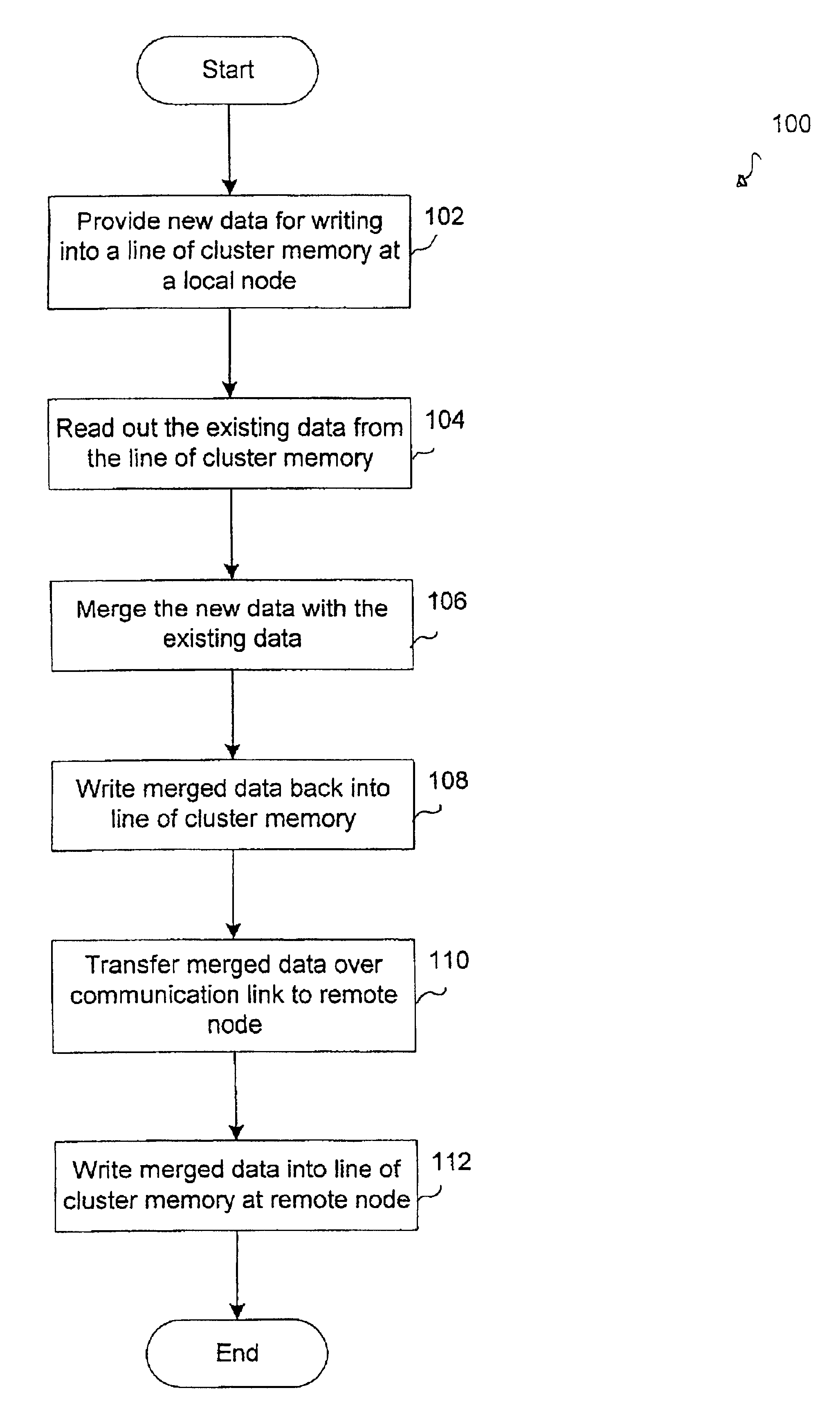 Method of communicating data in an interconnect system