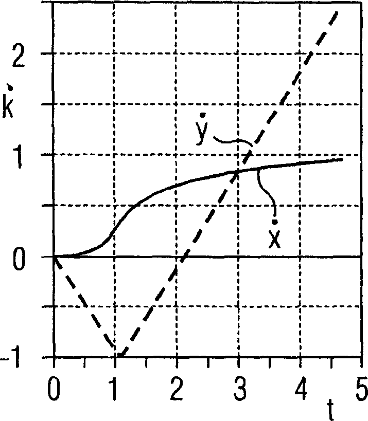 Method for optimizing the K-space trajectories in the location encoding of a magnetic resonance tomography apparatus