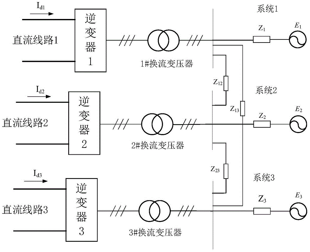Detection method of commutation failure of direct-current power transmission system