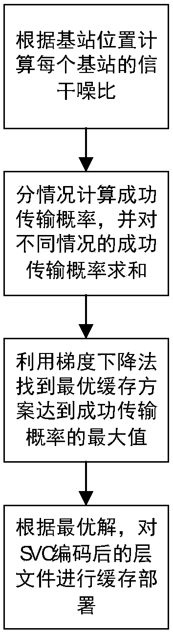 Mobile edge cache network-based cache placement optimization method