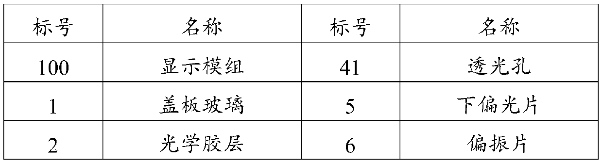 Display module, display screen and electronic equipment