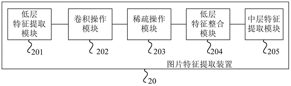 Method and apparatus for extracting image features