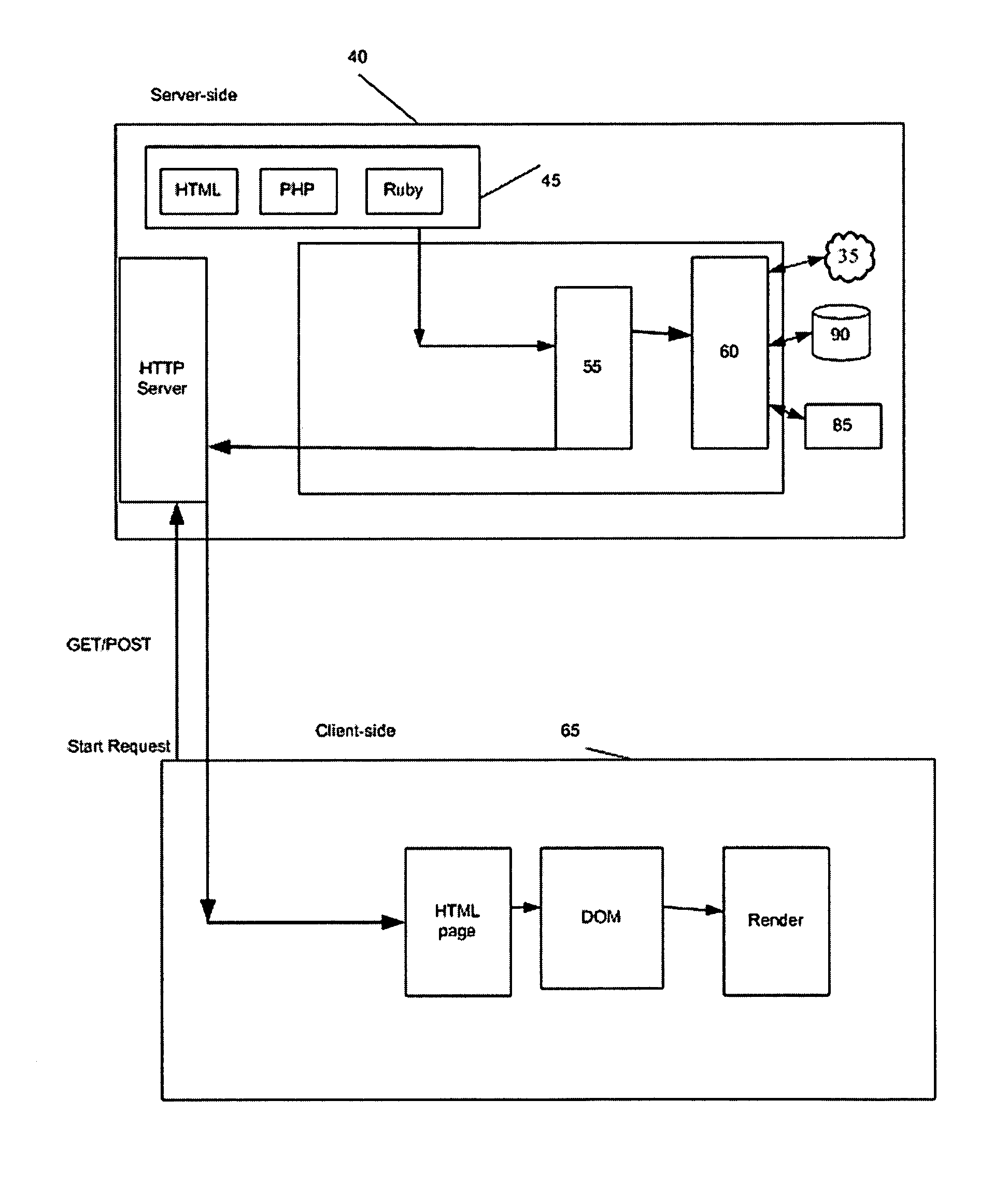 System and method for on-the-fly, post-processing document object model manipulation