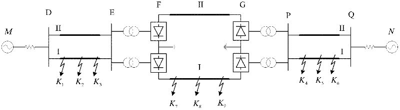 Quick distinguishing method for zero-sequence directional elements of alternating-current and direct-current serial-parallel power grid