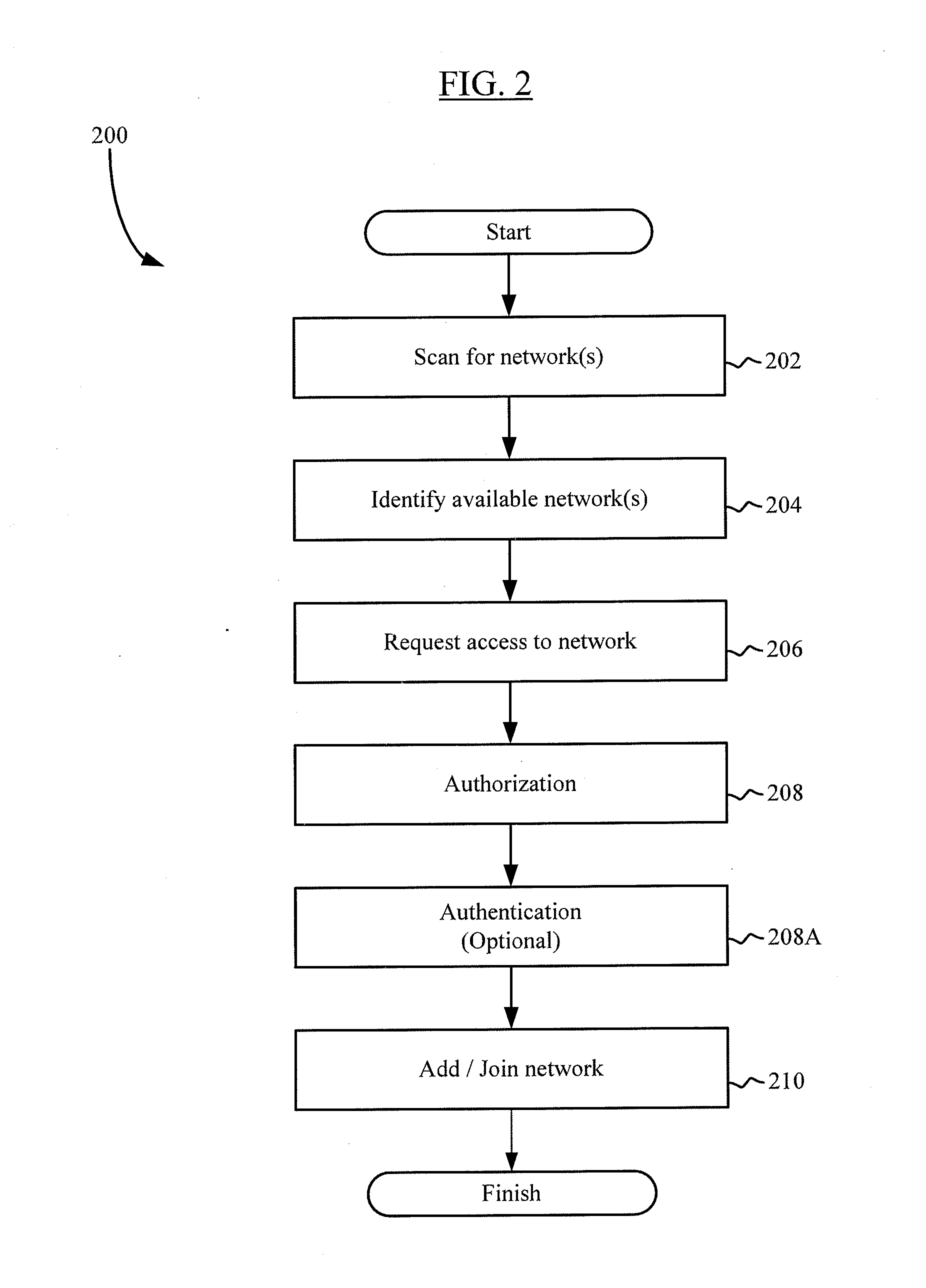Methods and apparatus for solicited activation for protected wireless networking