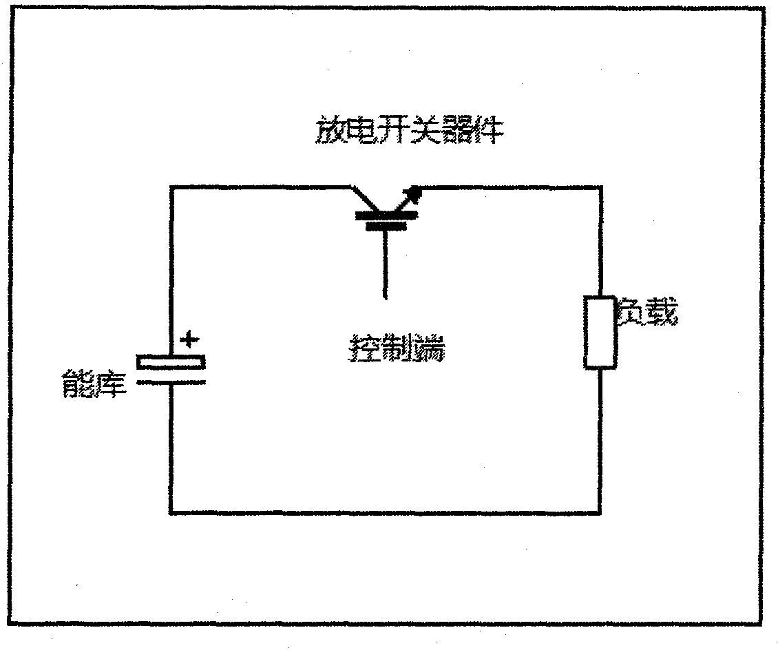Discharge circuit for long-pulse laser