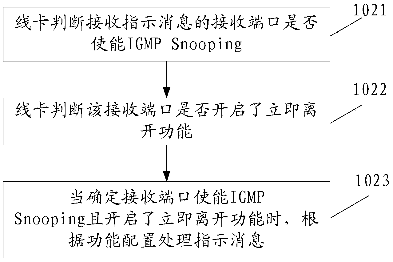 Method and device for processing internet group management protocol (IGMP) Snooping