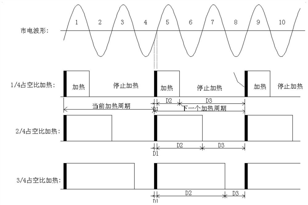 Electromagnetic heating device, electromagnetic heating system and control method thereof