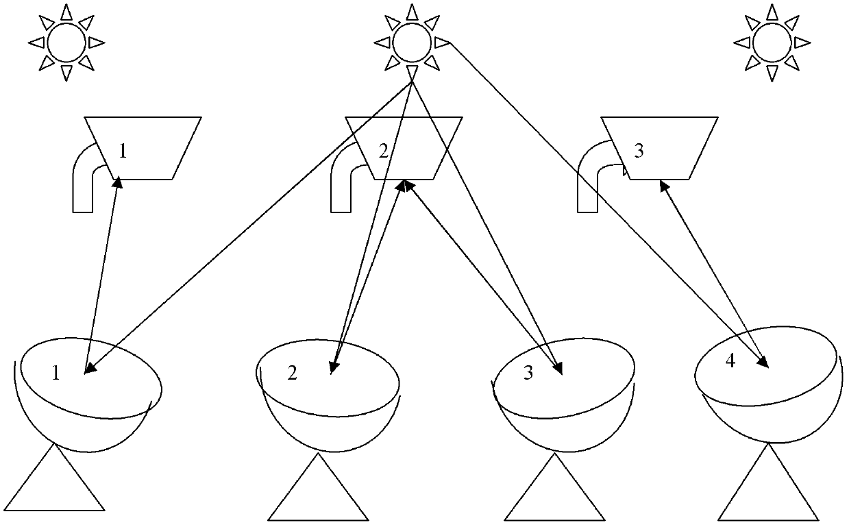 Fixed dot array solar Stirling power generating system