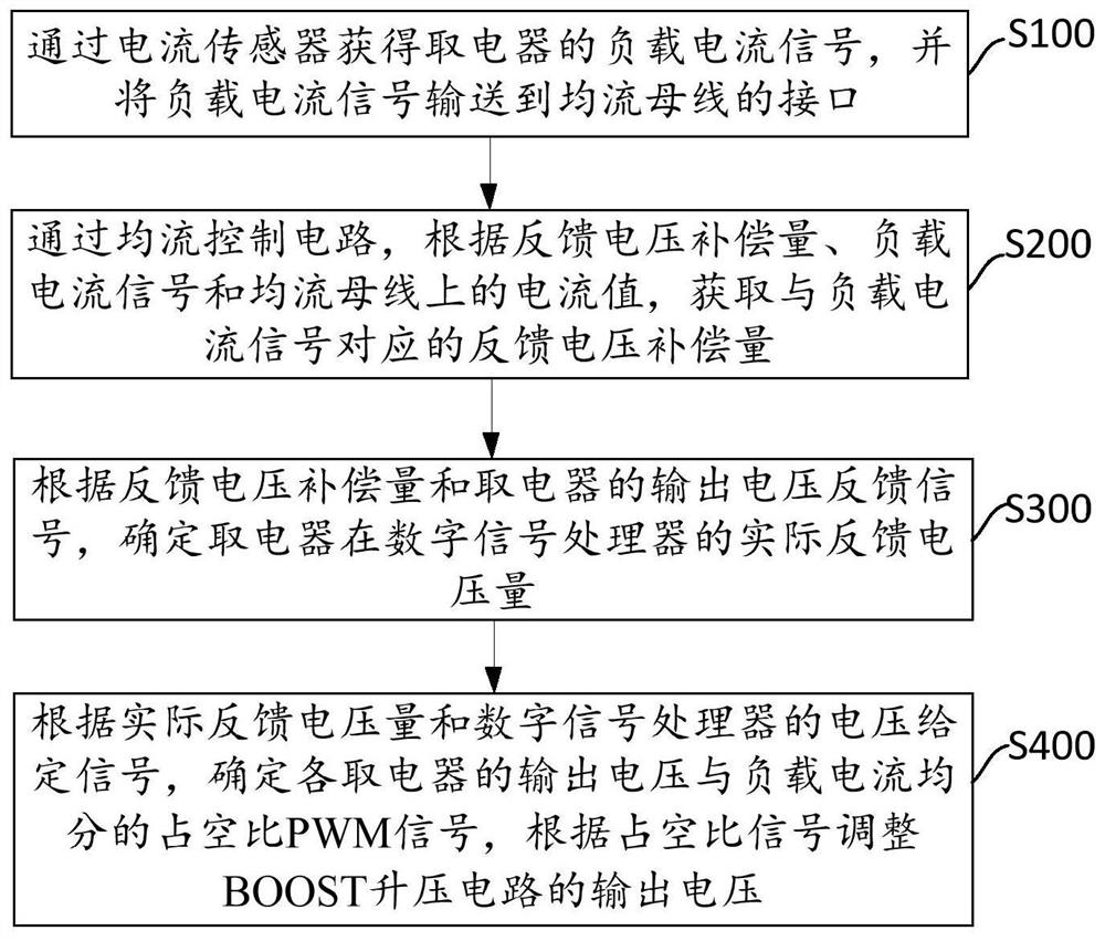 Multi-power-taking-device automatic equalization control circuit of non-contact power supply device and control method
