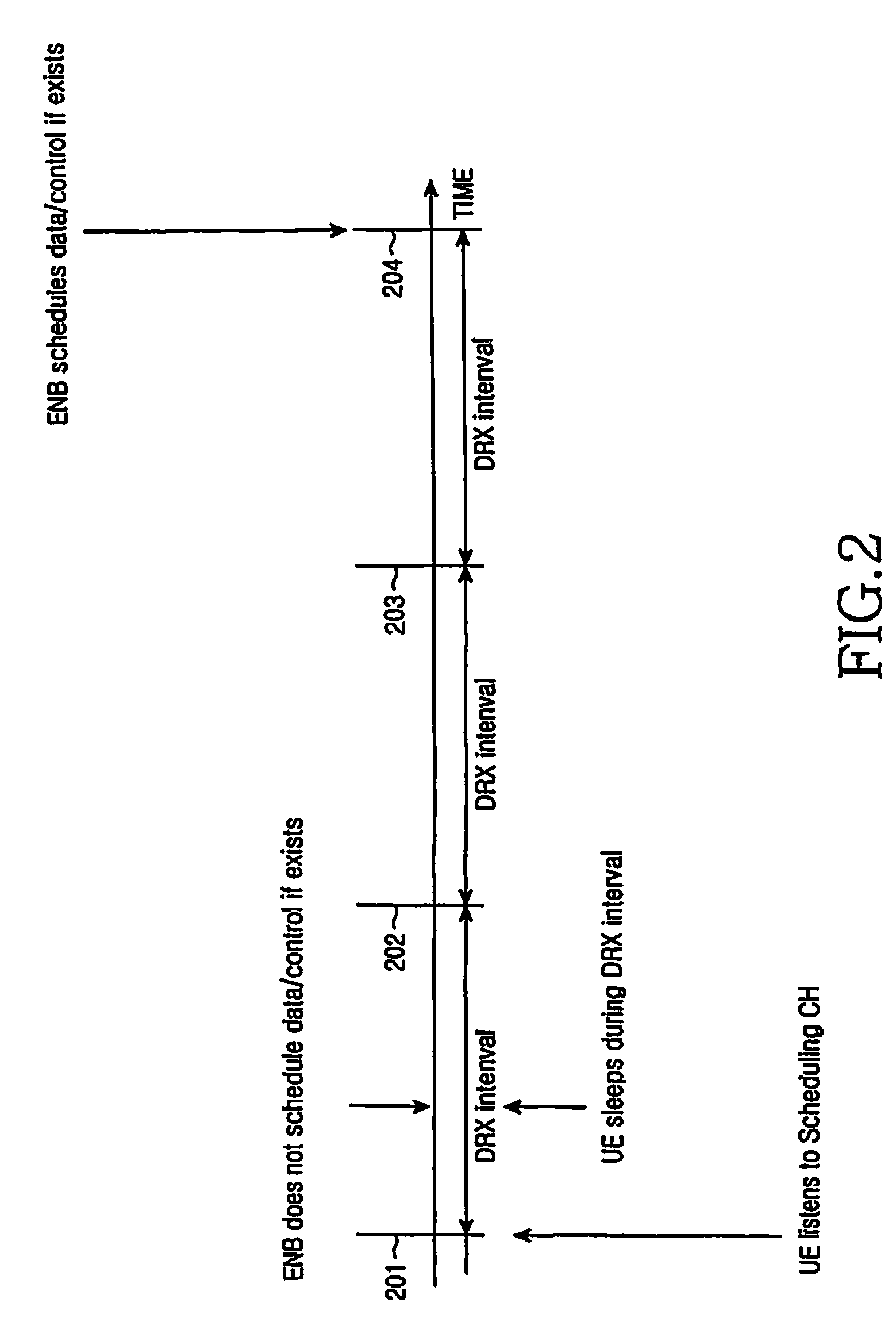 Measurement method and apparatus of user equipment having variable measurement period in a mobile communication system