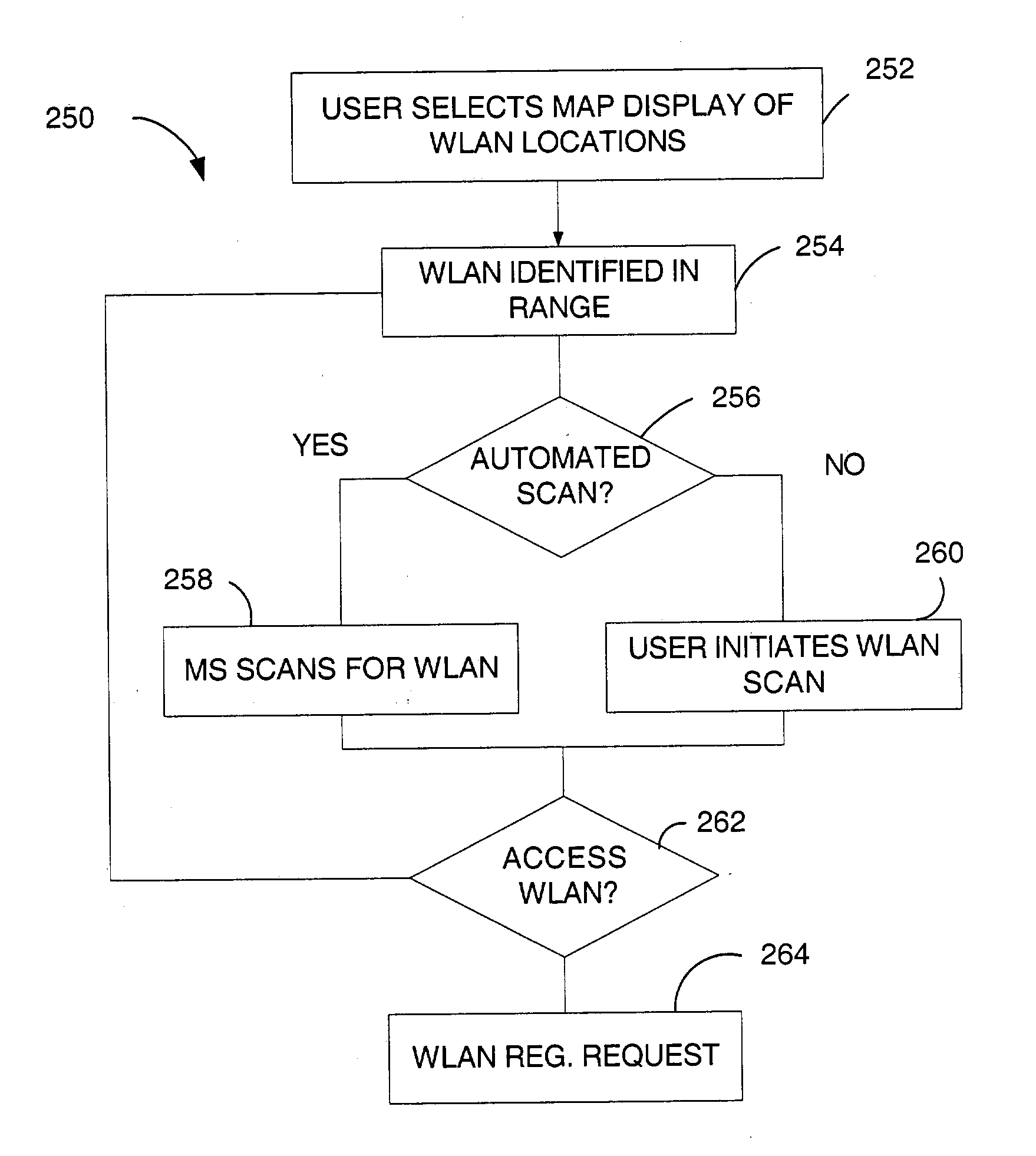 Wireless local access network system detection and selection
