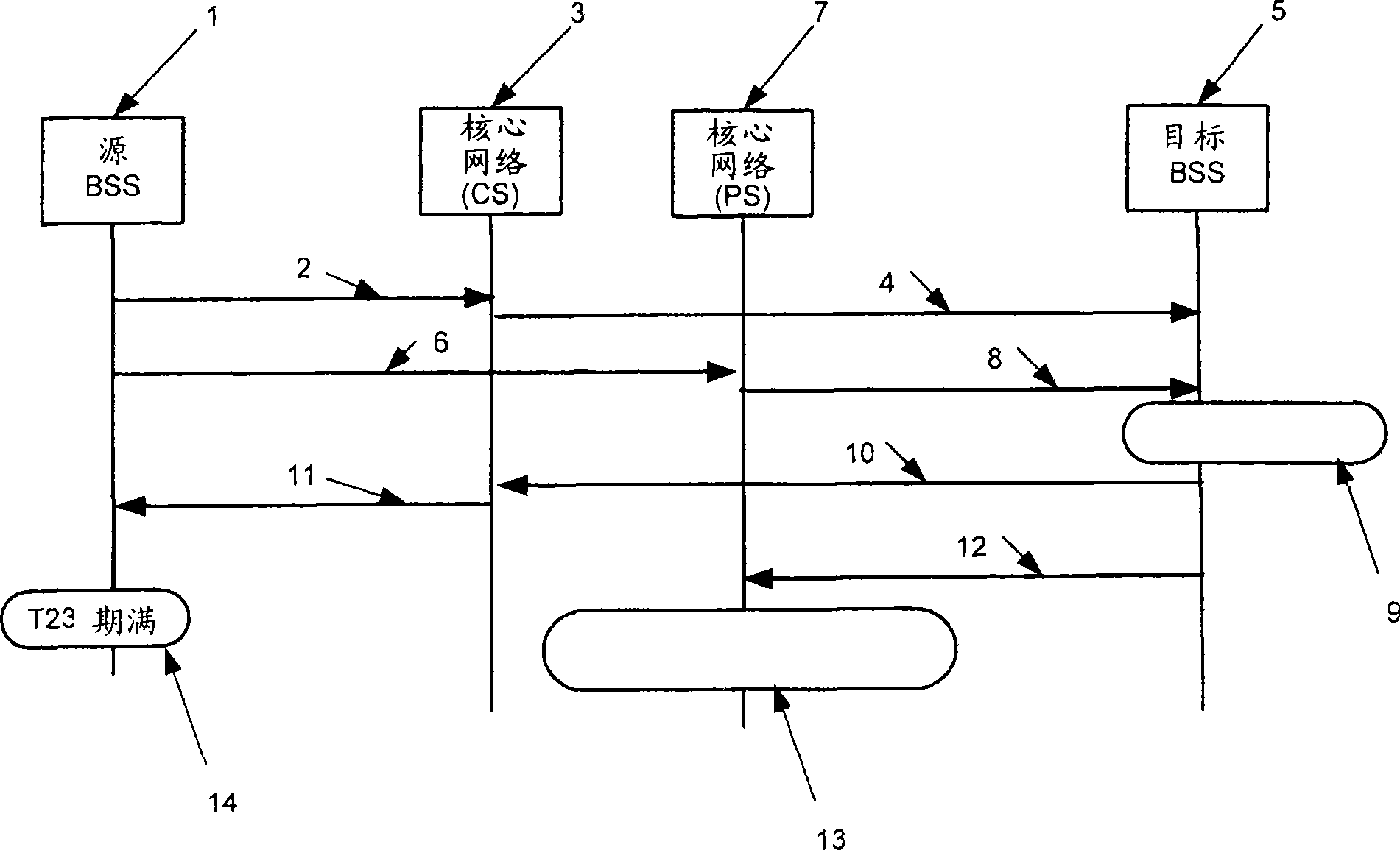 Indication of content of a message element