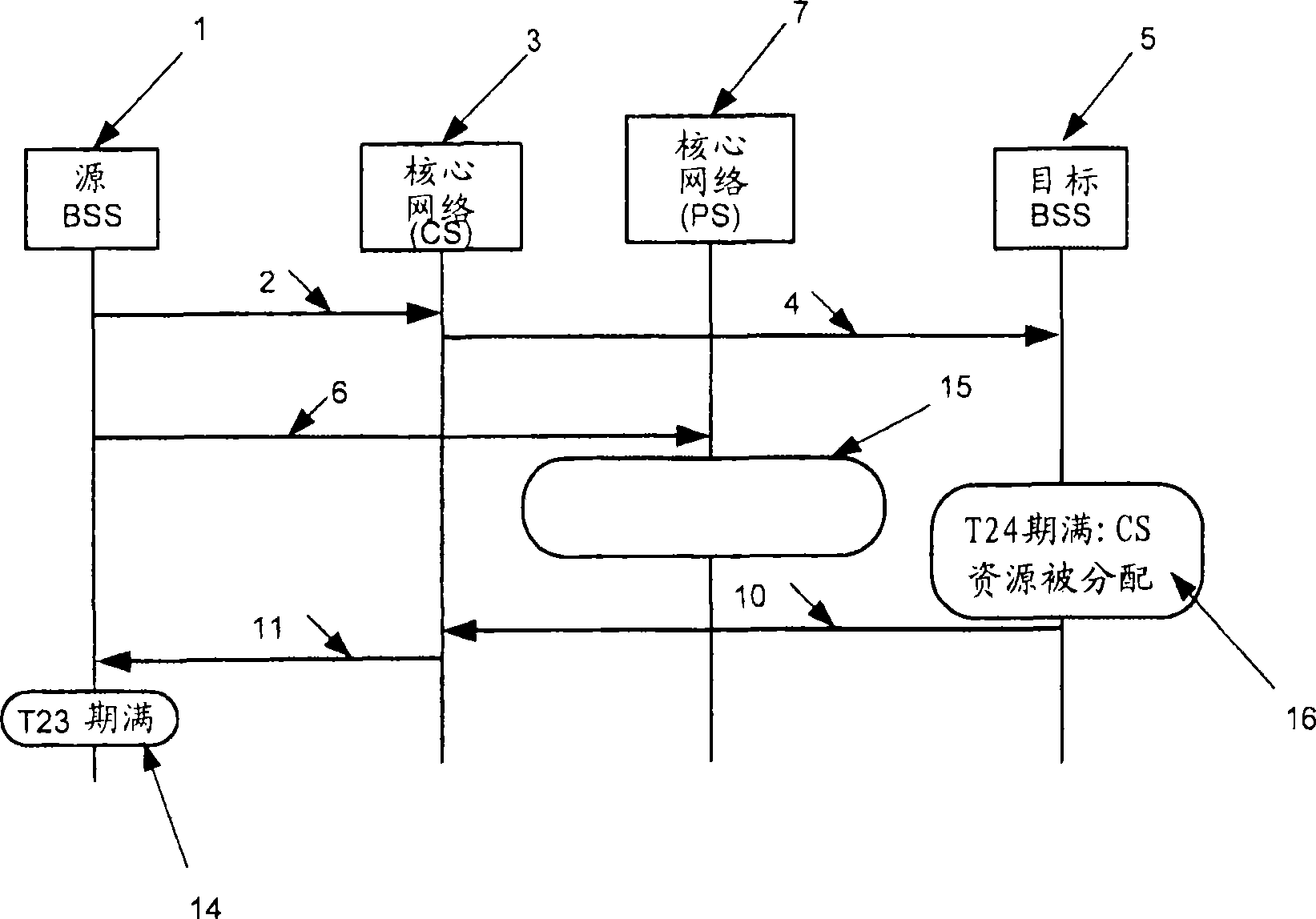 Indication of content of a message element