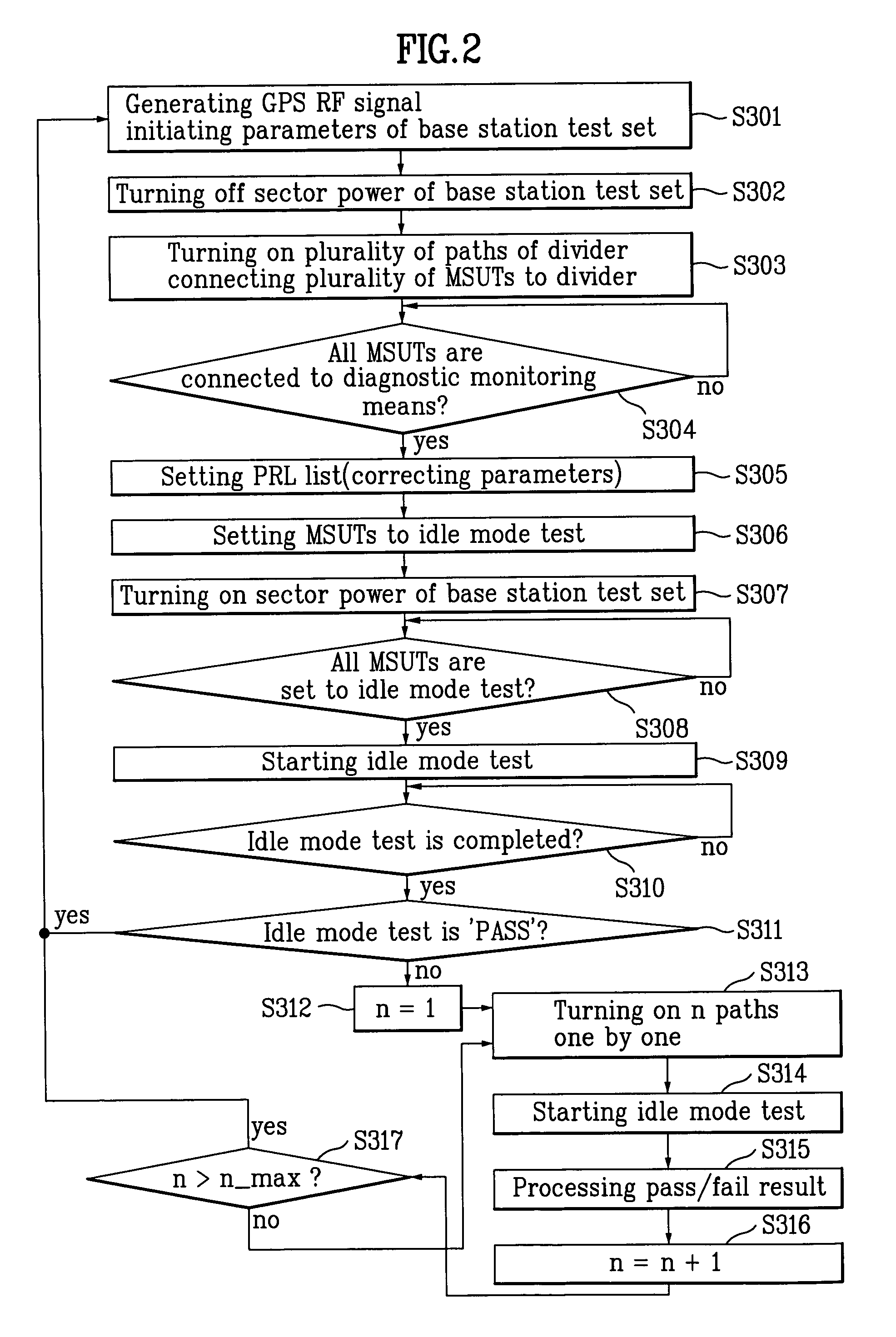 Apparatus and method for testing performance of mobile station having GPS function