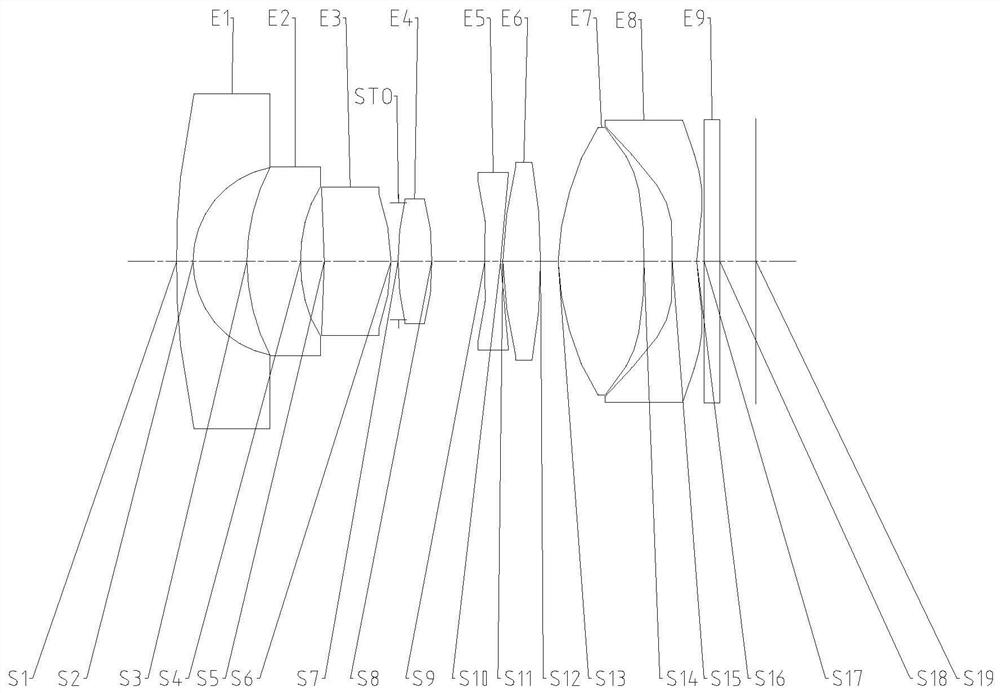 Optical imaging lens group