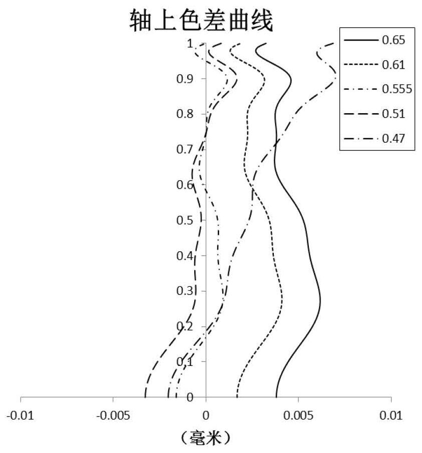 Optical imaging lens group