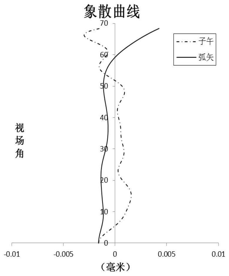 Optical imaging lens group