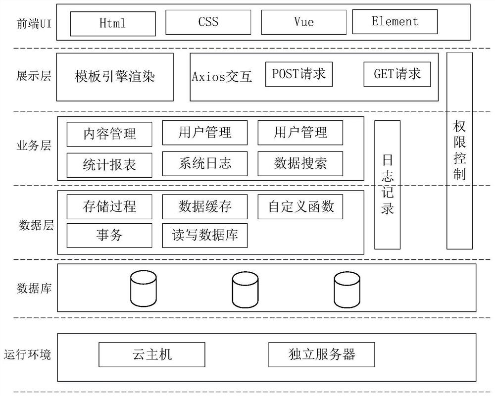 Data search method, device, equipment and computer program product