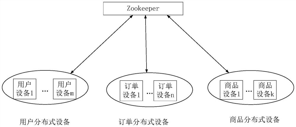 Data search method, device, equipment and computer program product