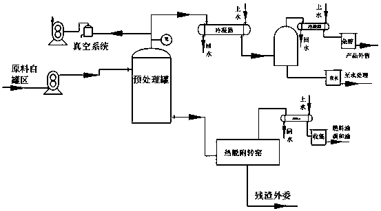 Method for disposing BDO (1,4-butanediol) waste liquid by recycling