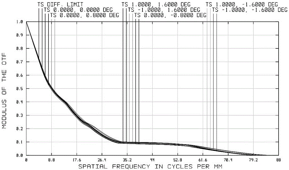 Broad wave band, large view field and large aperture coude three reflection afocal optical system