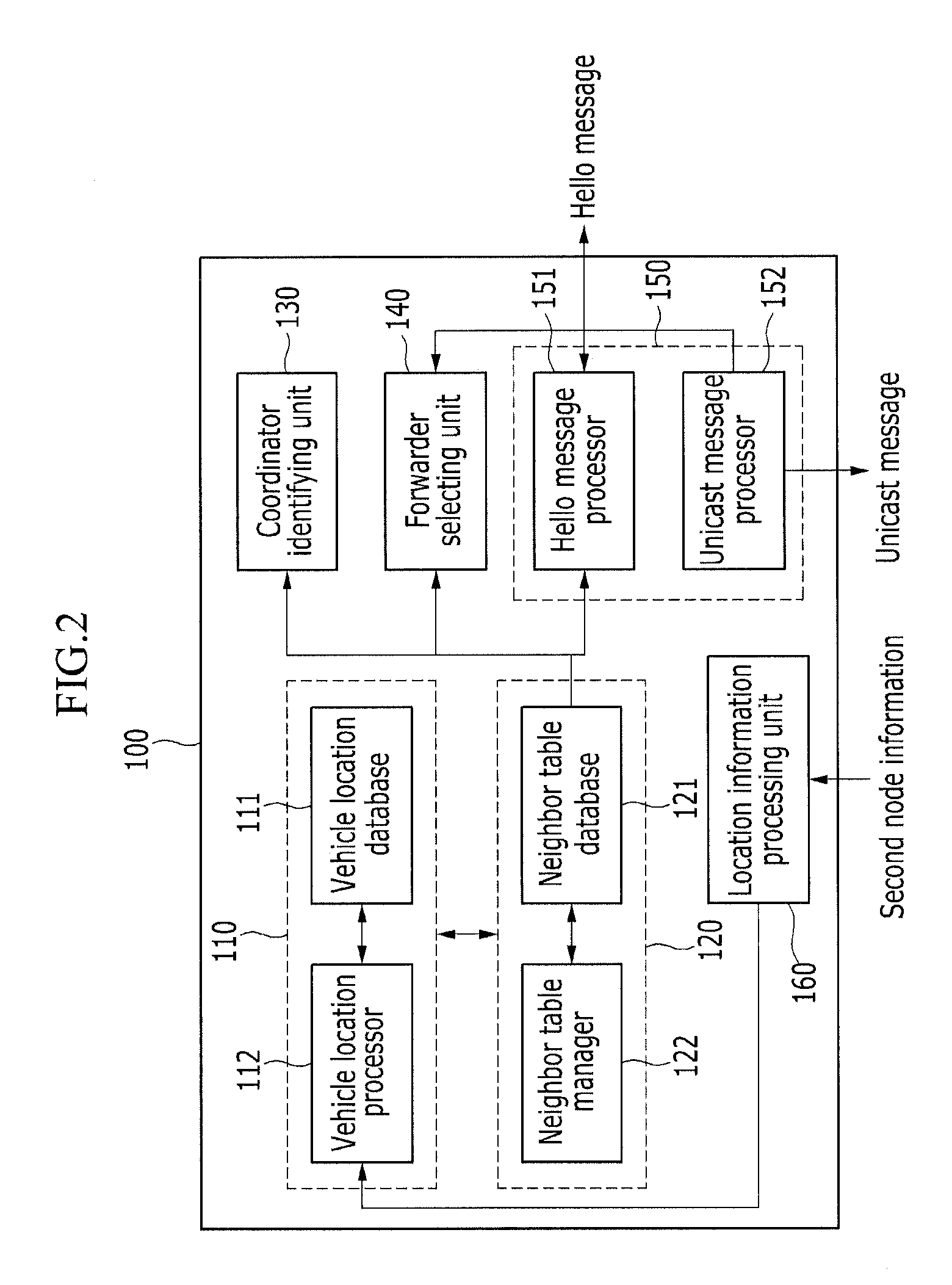 Location based vehicle multihop protocol unicast apparatus and routing method using the apparatus