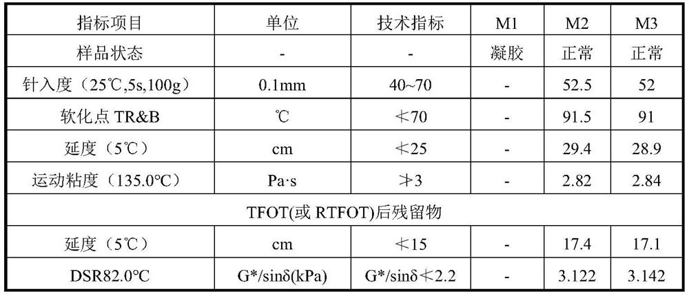 PG82-22 grade modified asphalt and production method thereof