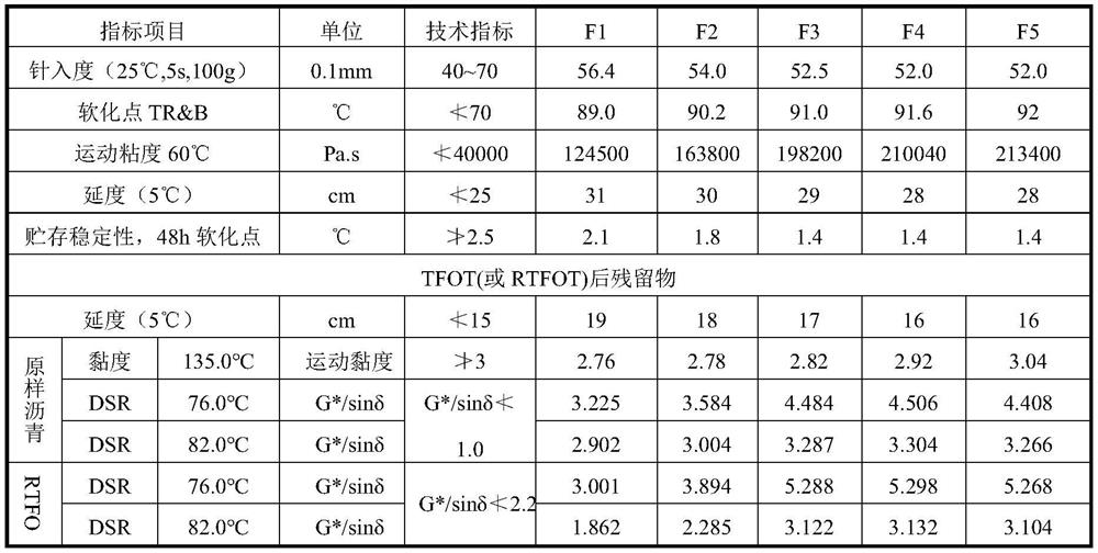 PG82-22 grade modified asphalt and production method thereof