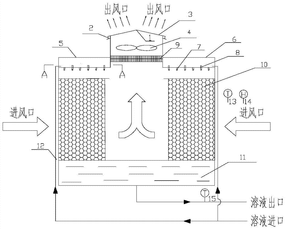 Multifunctional transverse flow type heat source tower device