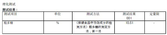 Enzyme ginseng polysaccharide powder tabletted sweets and preparation method thereof